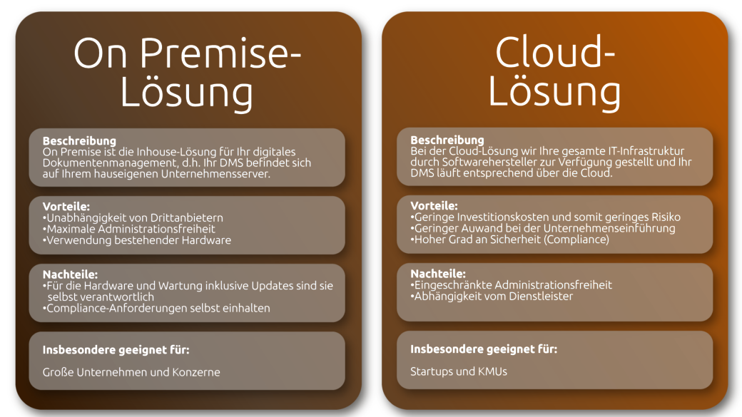 on-prem-vs-cloud-dms orange